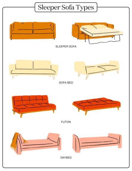 Types of Sleeper Sofas